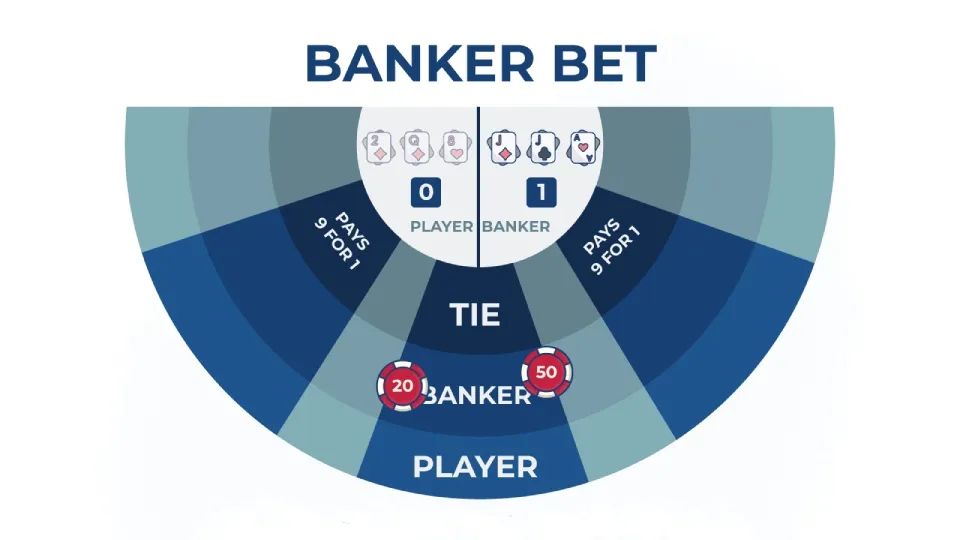 house edge and payout baccarat