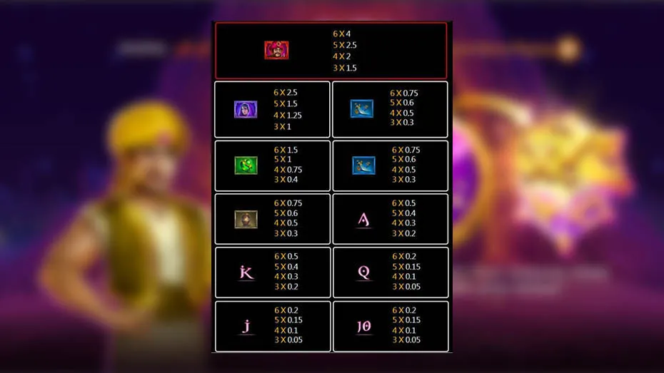 Ali Baba paytable