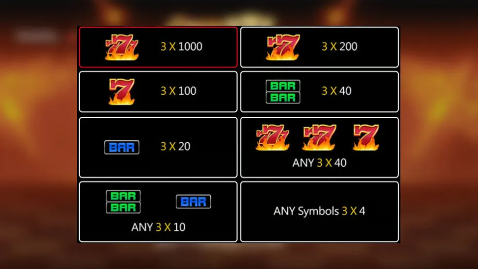 symbols and payout crazy 777