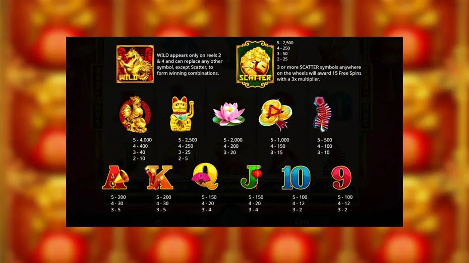 Fortune Tree payout