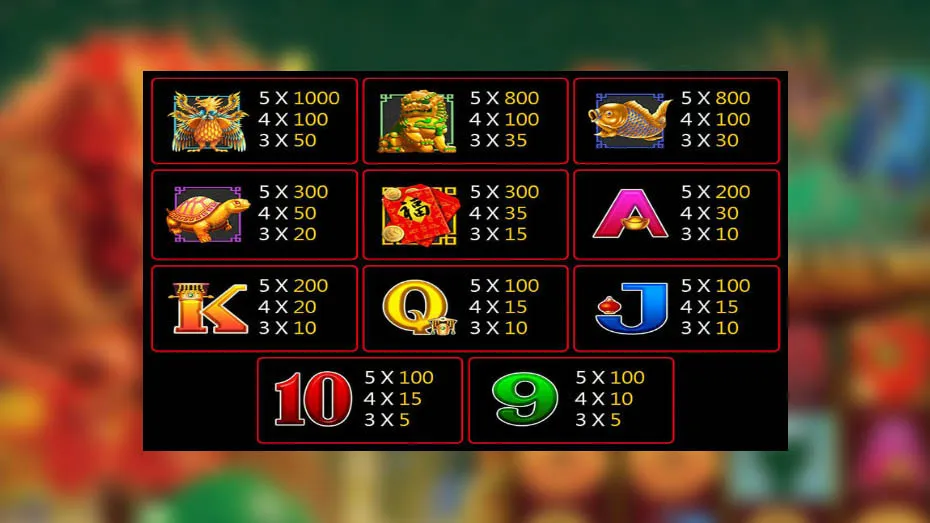 payout and bonuses